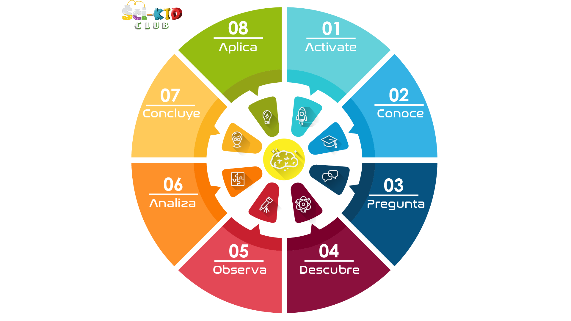 Metodología de 8 Pasos